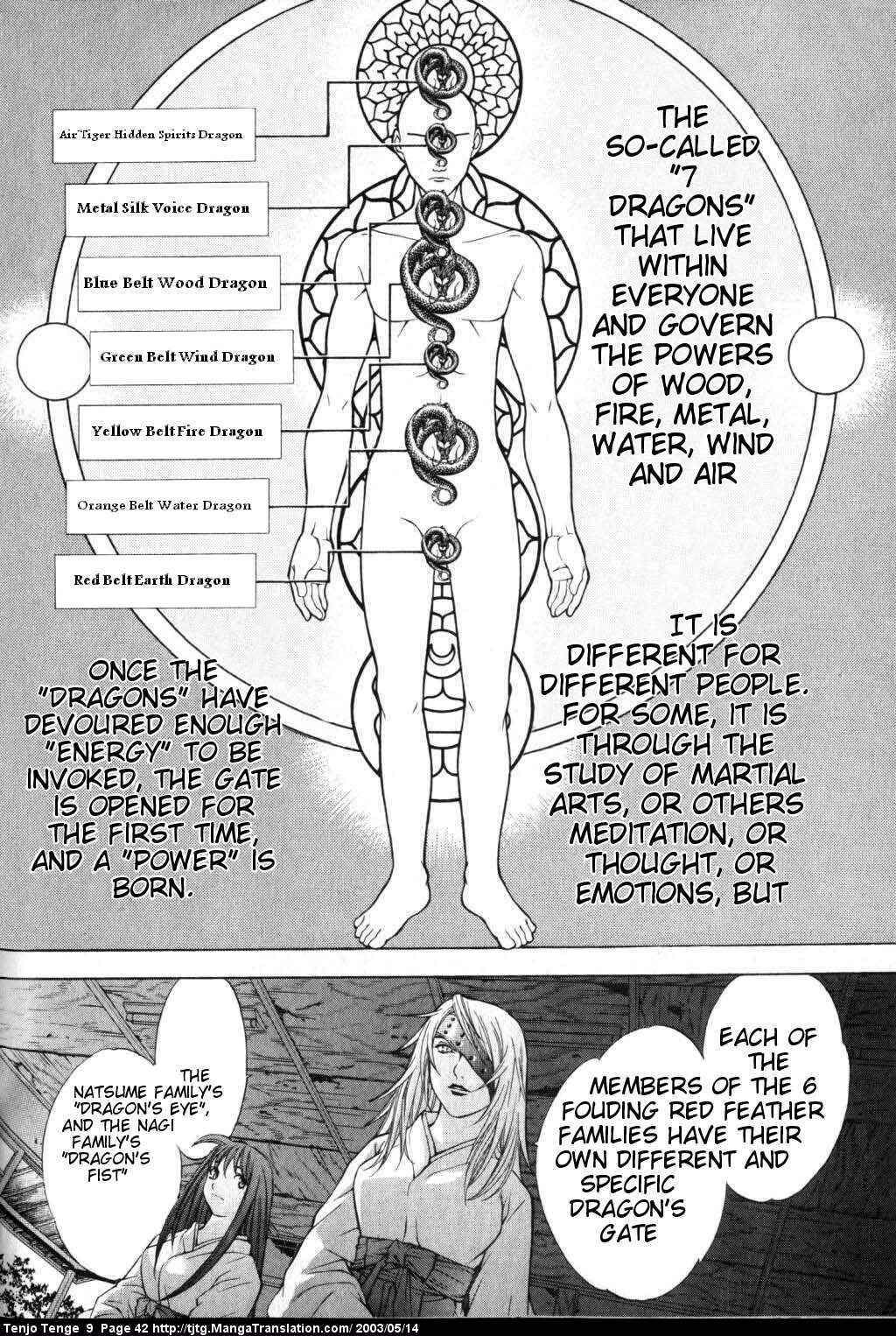 Page 4 Chapter 53 Tenjou Tenge