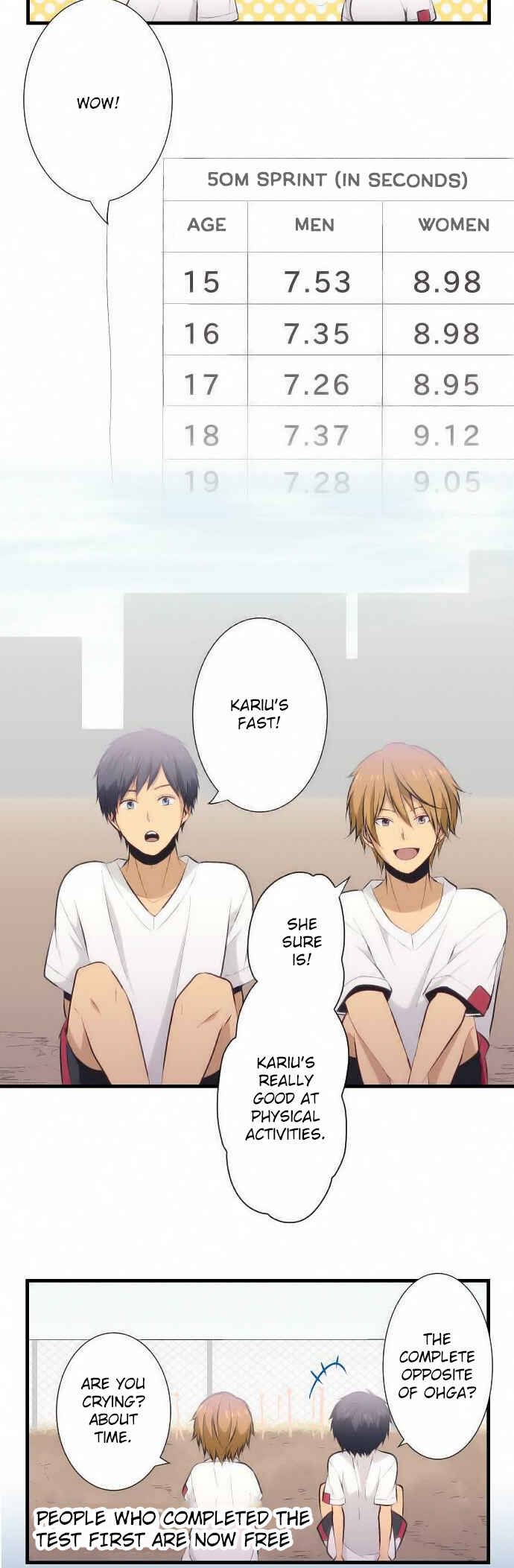 Page 14 Chapter 28 ReLIFE