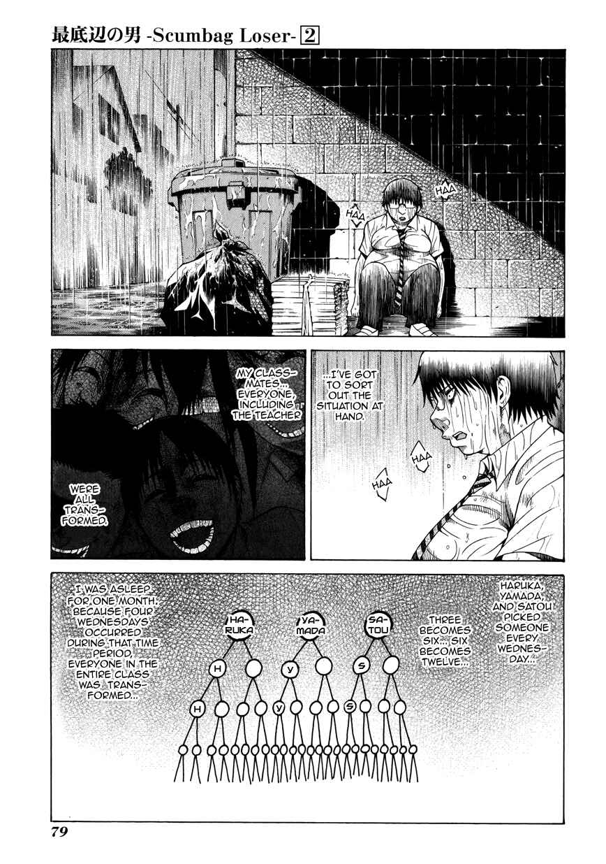 Page 30 Chapter 6 Saiteihen no Otoko -Scumbag Loser-
