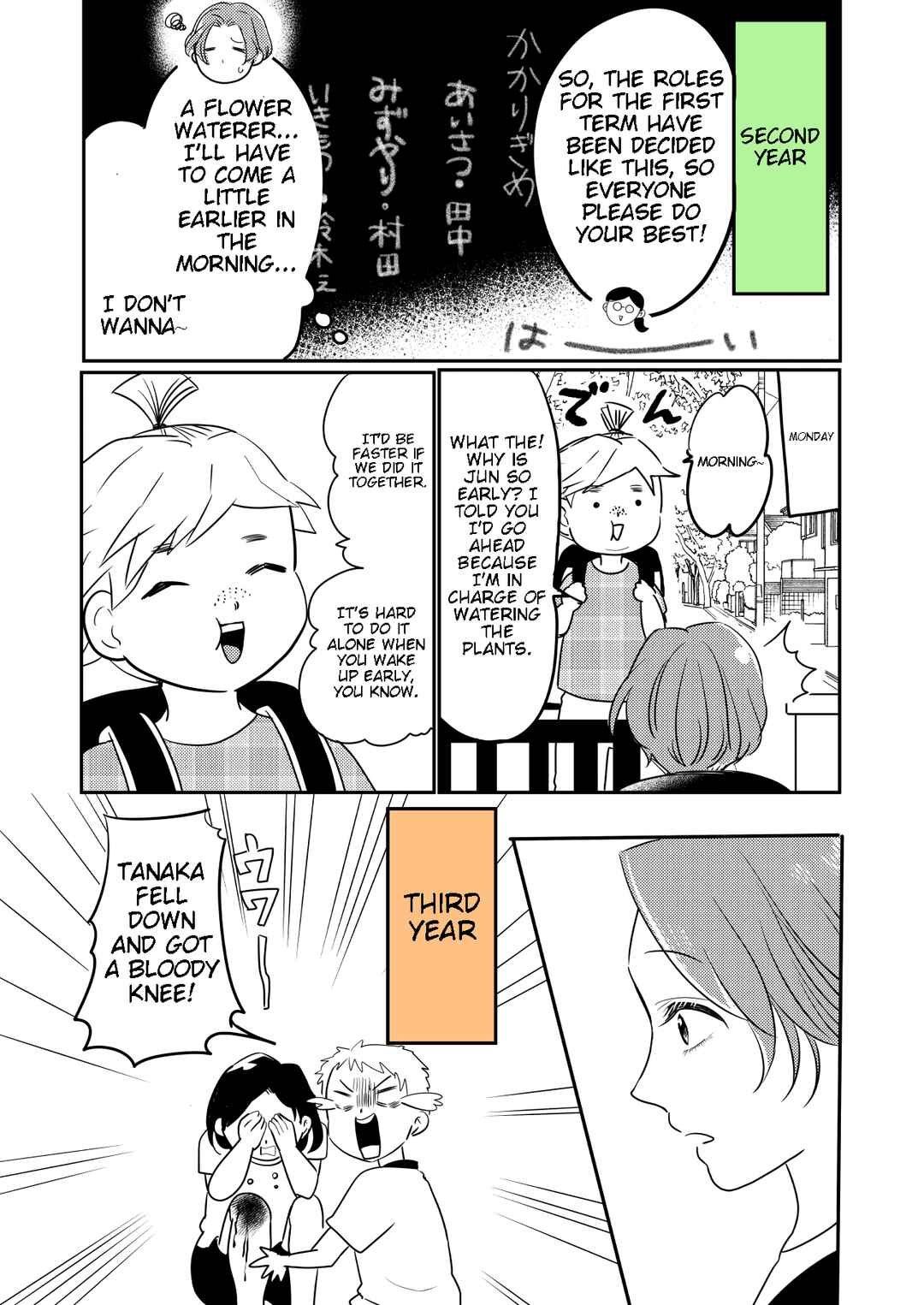 Page 2 Chapter 6 Osananajimi ni Kokuhaku Shitai Shougakusei ga 1-wa-goto ni Utsukushiku Seichou Shiteiku Hanashi.