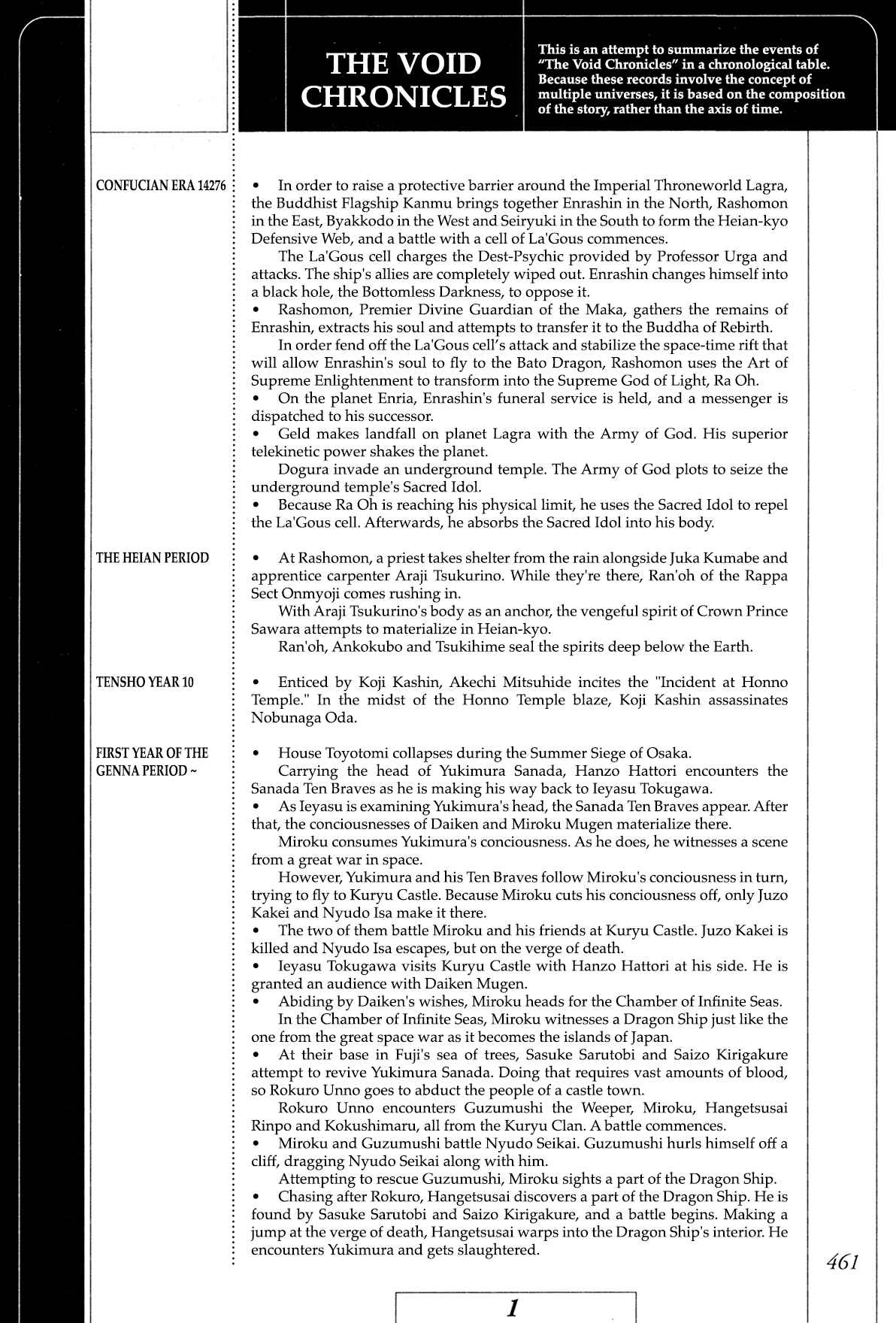 Page 58 Chapter 9 Records of Nothingness