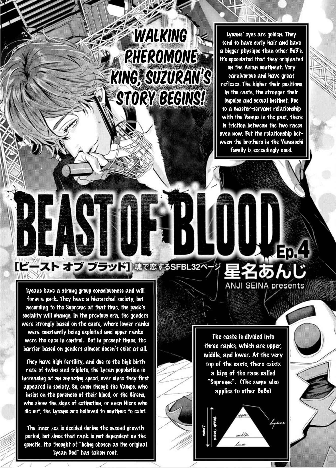 Page 2 Chapter 4 Beast of Blood