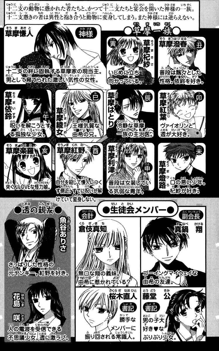 Page 10 Chapter 114 Fruits Basket