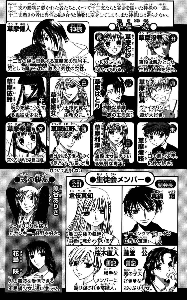 Page 7 Chapter 120 Fruits Basket