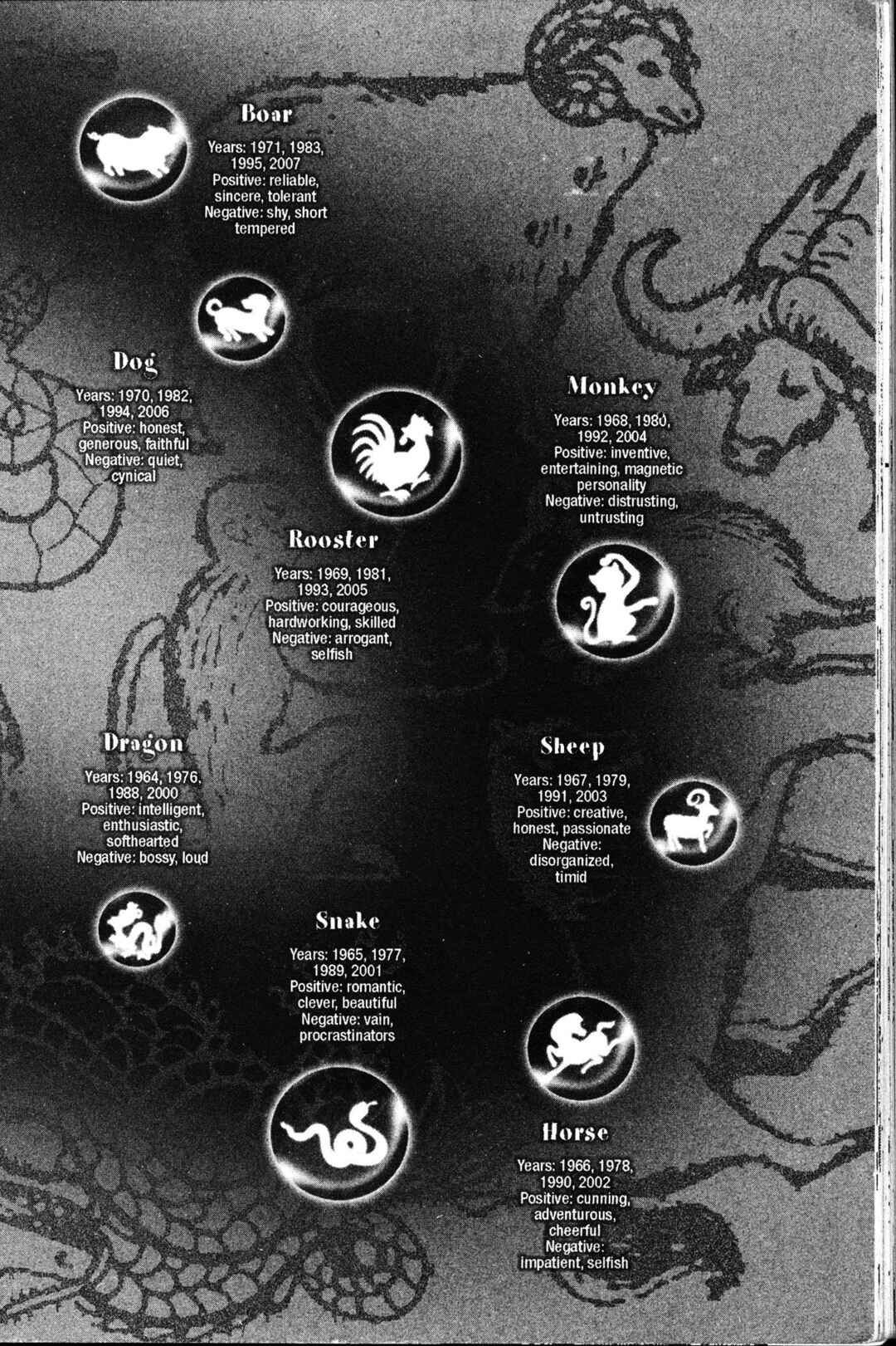 Page 1 Chapter 6.5 Fruits Basket