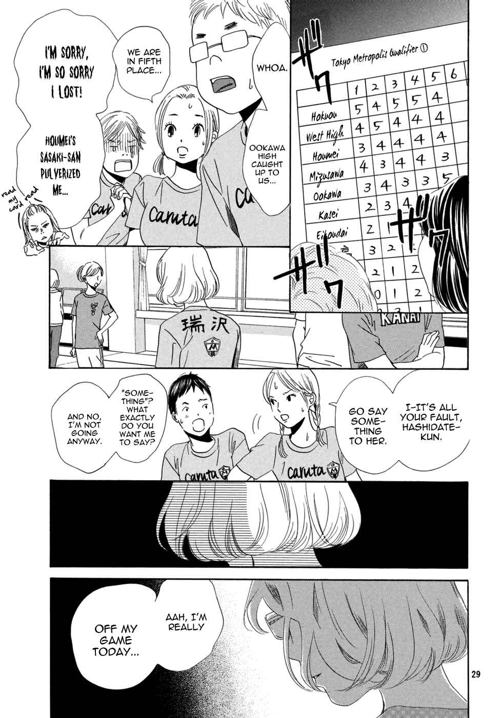 Page 31 Chapter 145 Chihayafuru