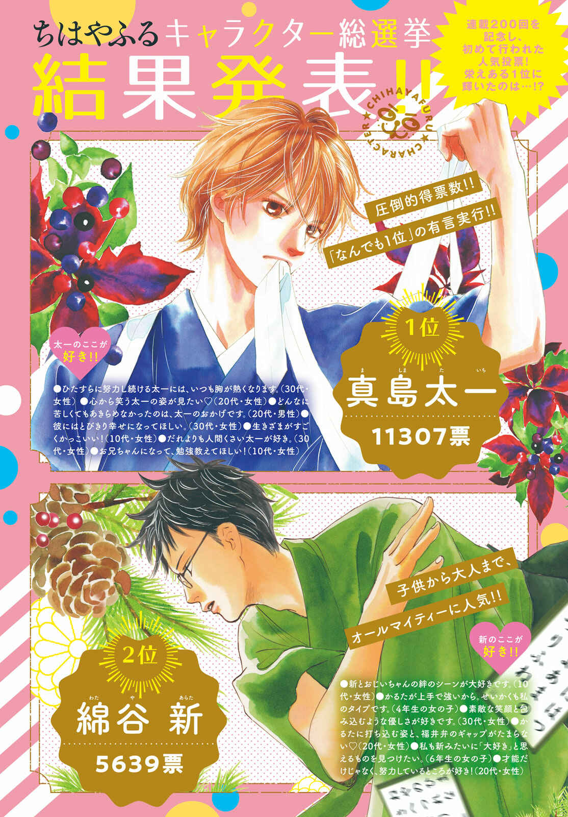 Page 31 Chapter 200 Chihayafuru