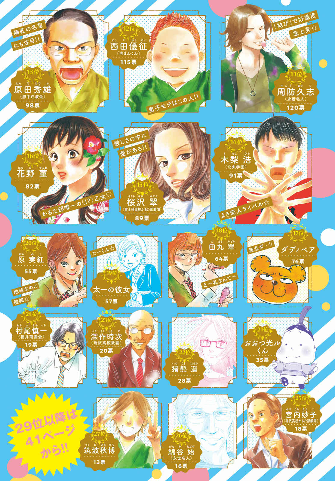 Page 33 Chapter 200 Chihayafuru
