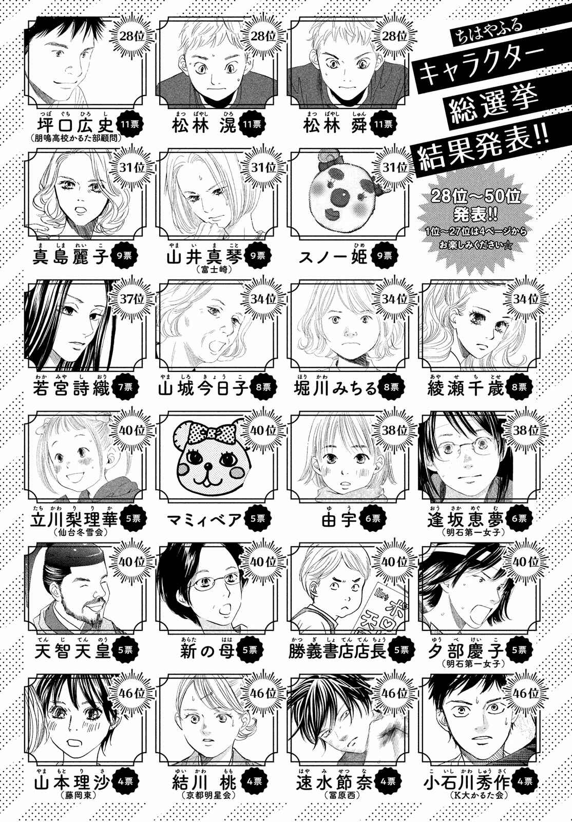 Page 34 Chapter 200 Chihayafuru