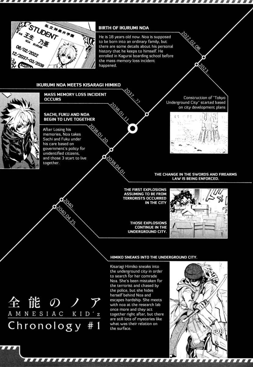 Page 1 Chapter 6.5 Zennou no Noa - The World of Lost Memories