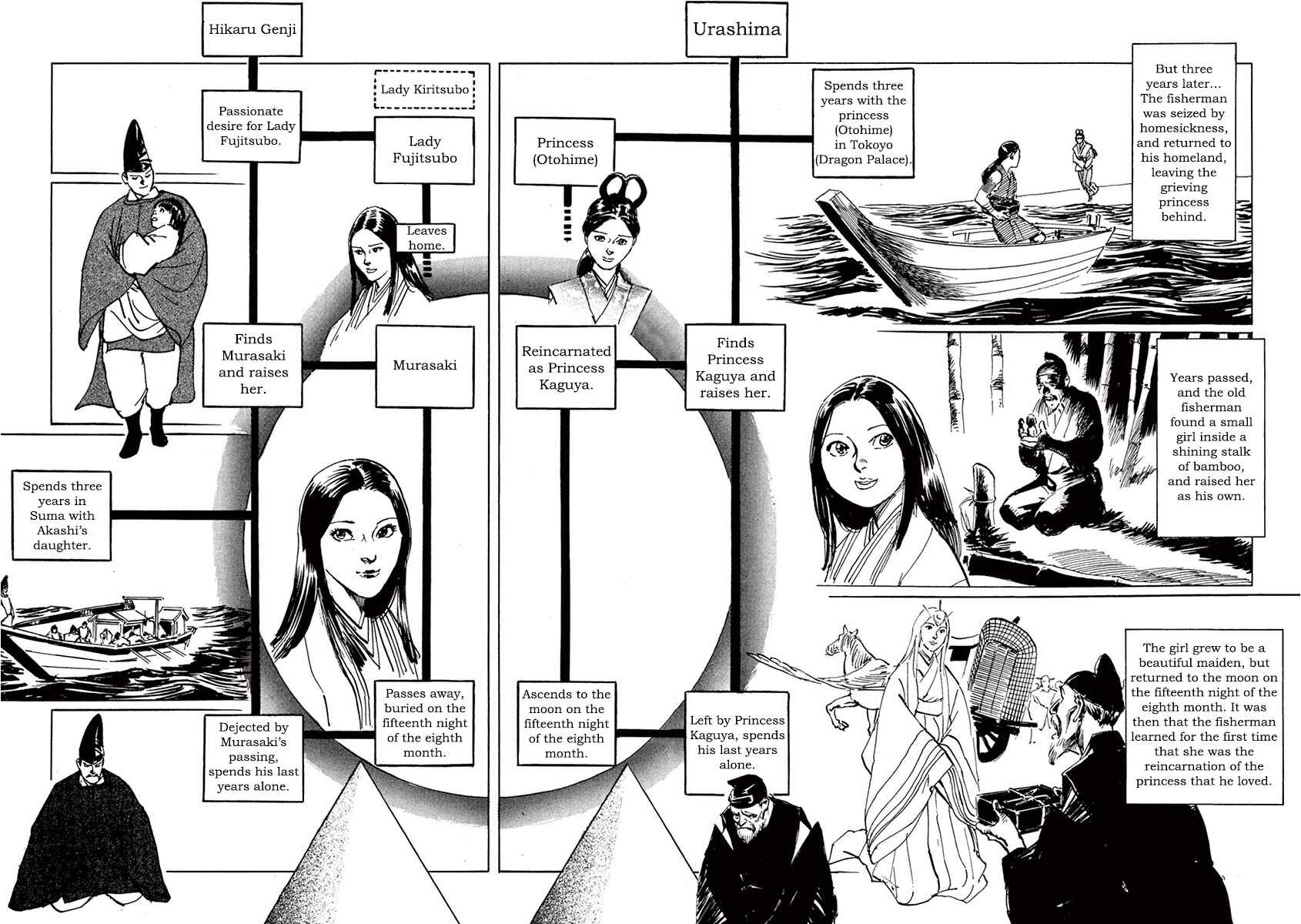 Page 12 Chapter 39.4 The Case Records of Professor Munakata
