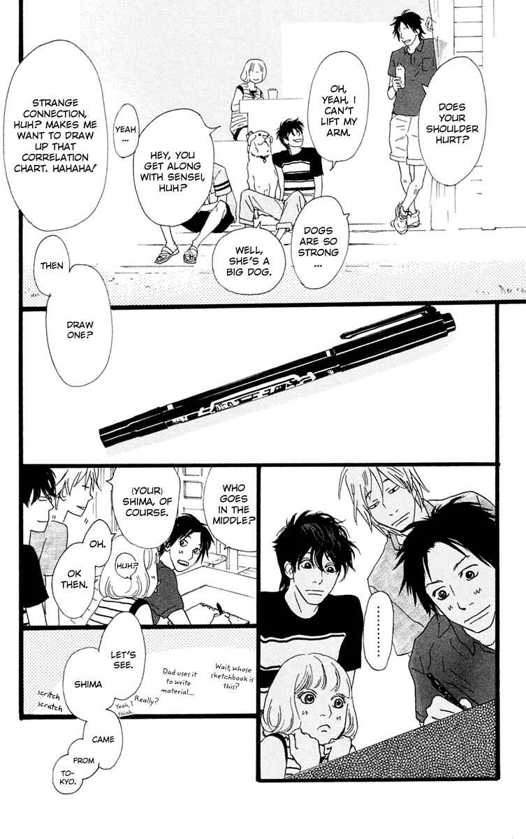 Page 36 Chapter 21 Principal