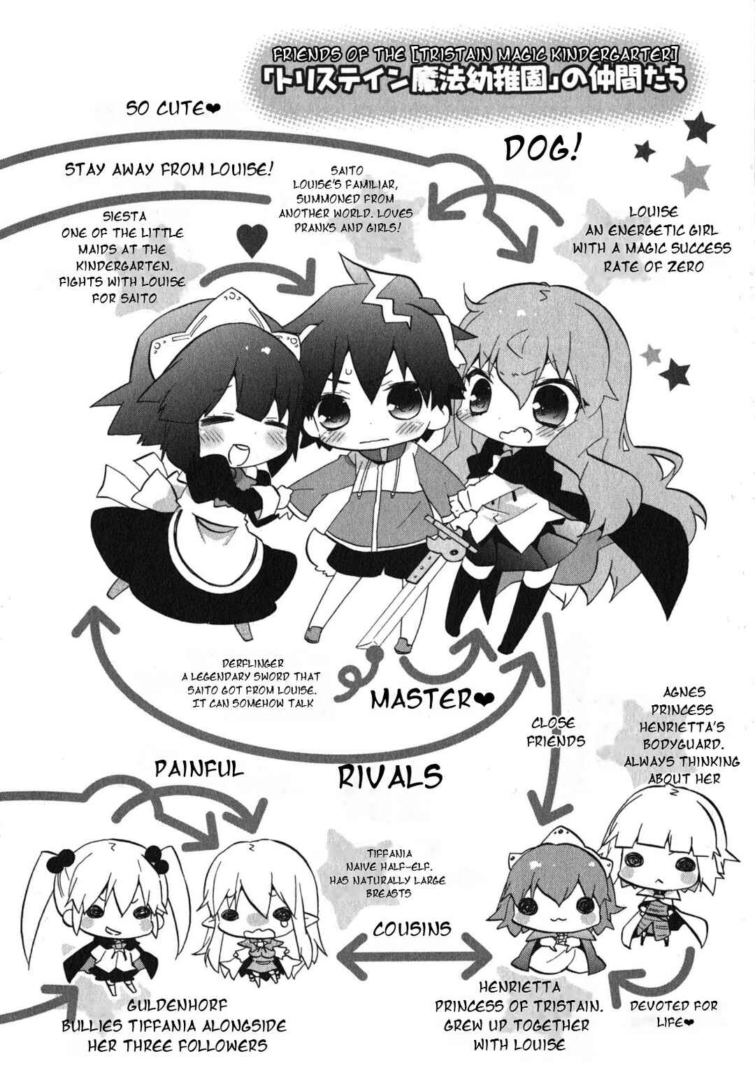 Page 8 Chapter 21 Zero no Chukaima - Yo–chien Nano!