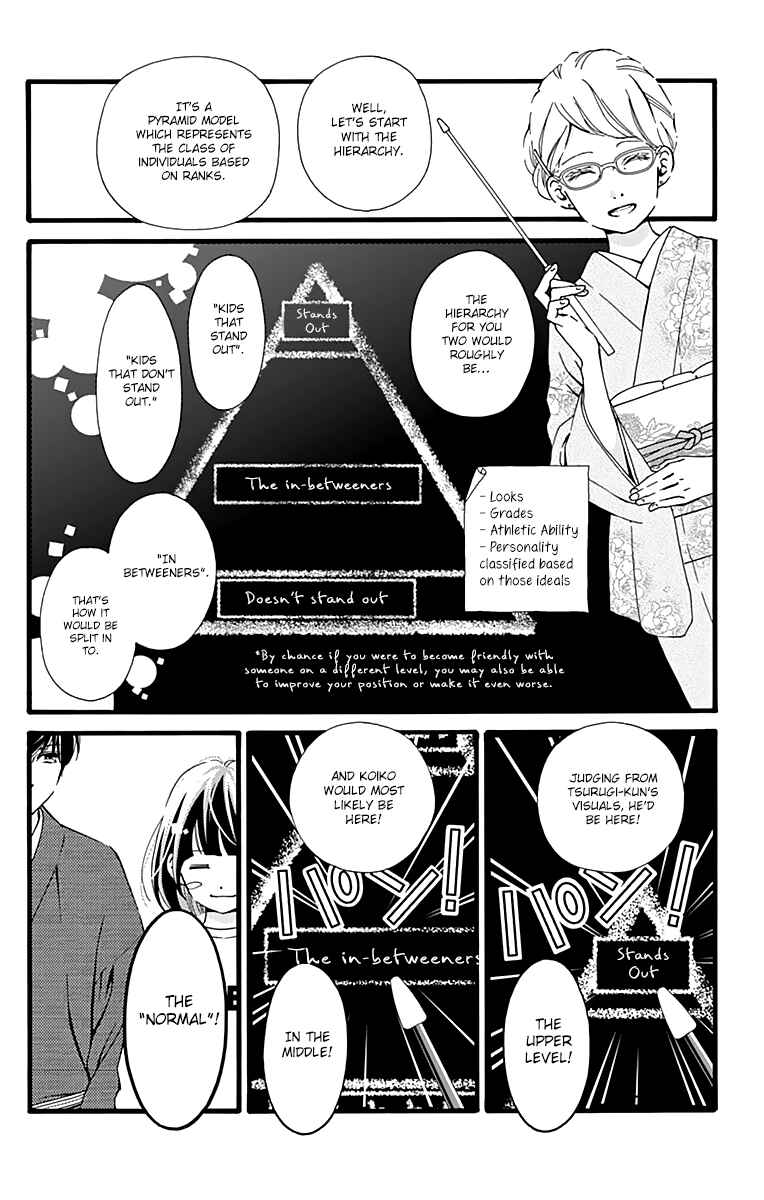 Page 8 Chapter 4 Futsuu no Koiko-chan