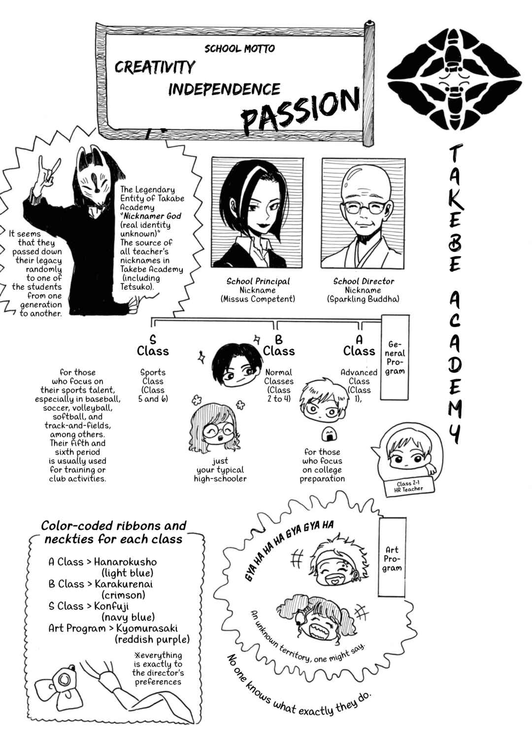 Page 3 Chapter 12.6 Murai in Love