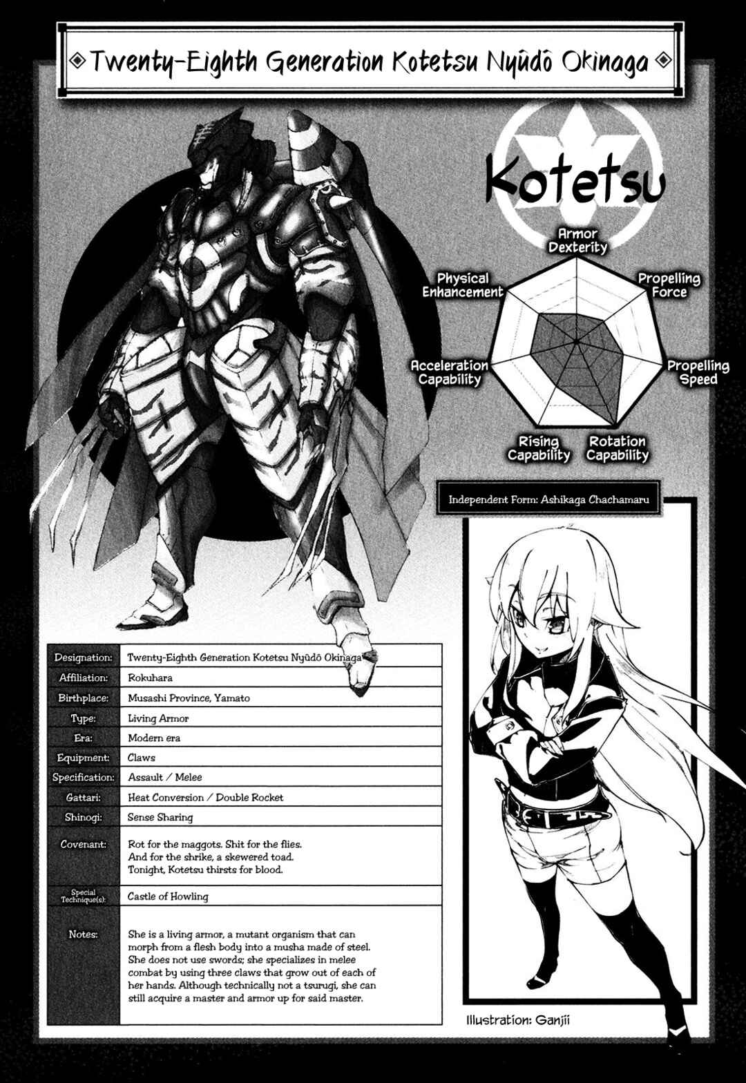 Page 25 Chapter 19 Full Metal Daemon Muramasa: The Demon World