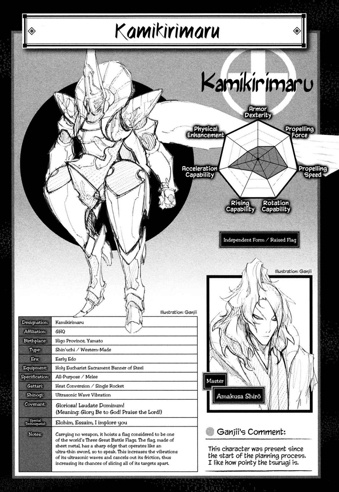 Page 14 Chapter 14 Full Metal Daemon Muramasa: The Demon World