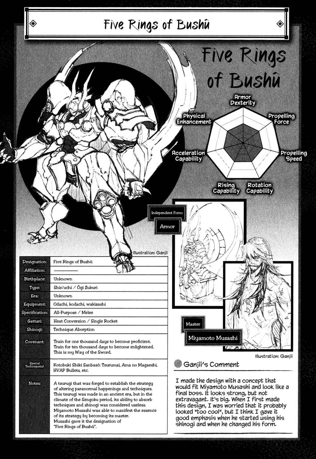 Page 36 Chapter 26 Full Metal Daemon Muramasa: The Demon World