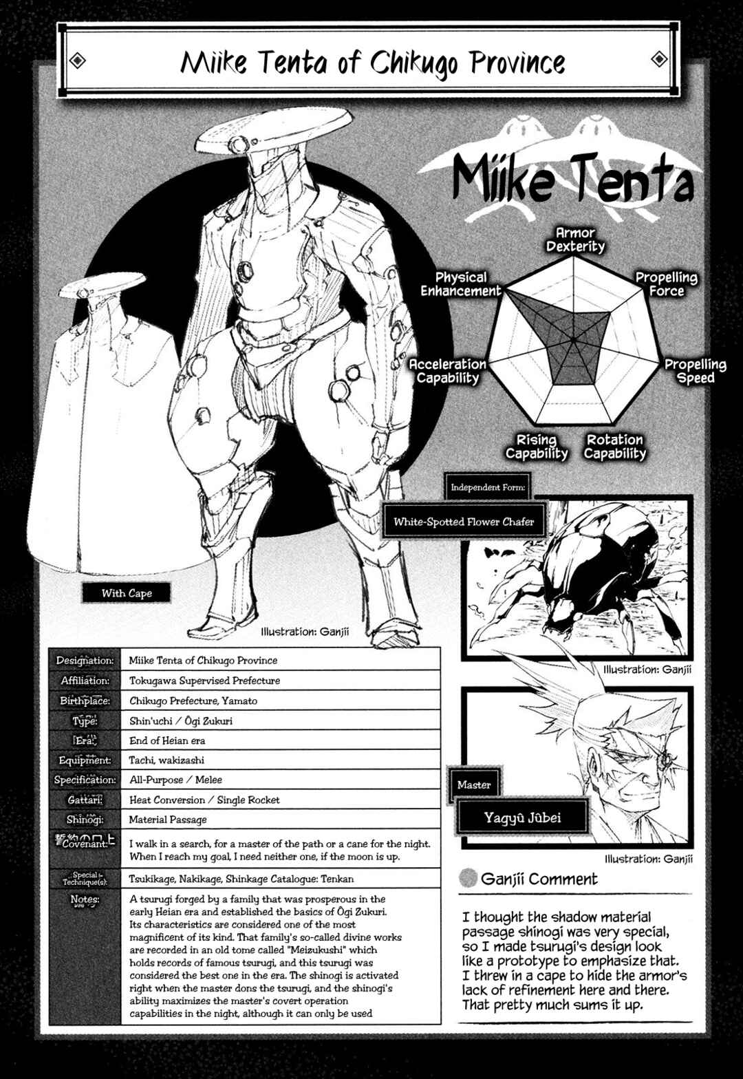 Page 31 Chapter 23 Full Metal Daemon Muramasa: The Demon World