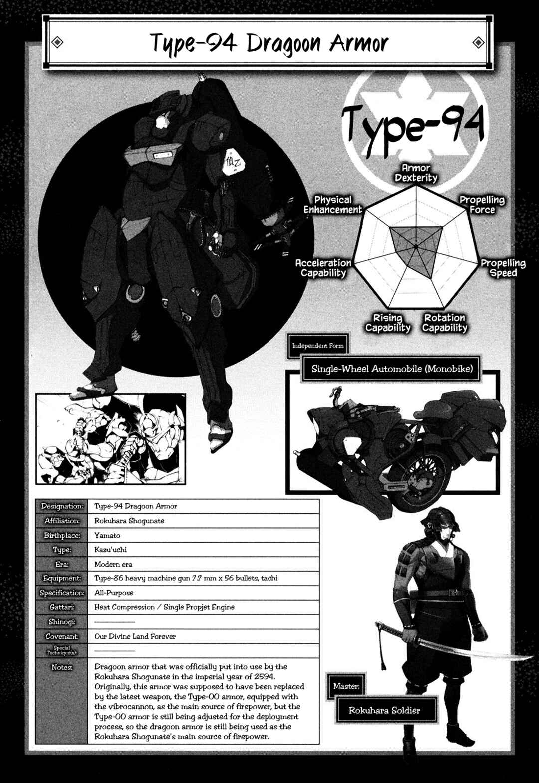 Page 27 Chapter 9 Full Metal Daemon Muramasa: The Demon World