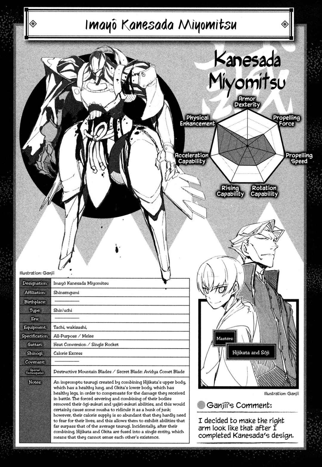 Page 32 Chapter 5 Full Metal Daemon Muramasa: The Demon World