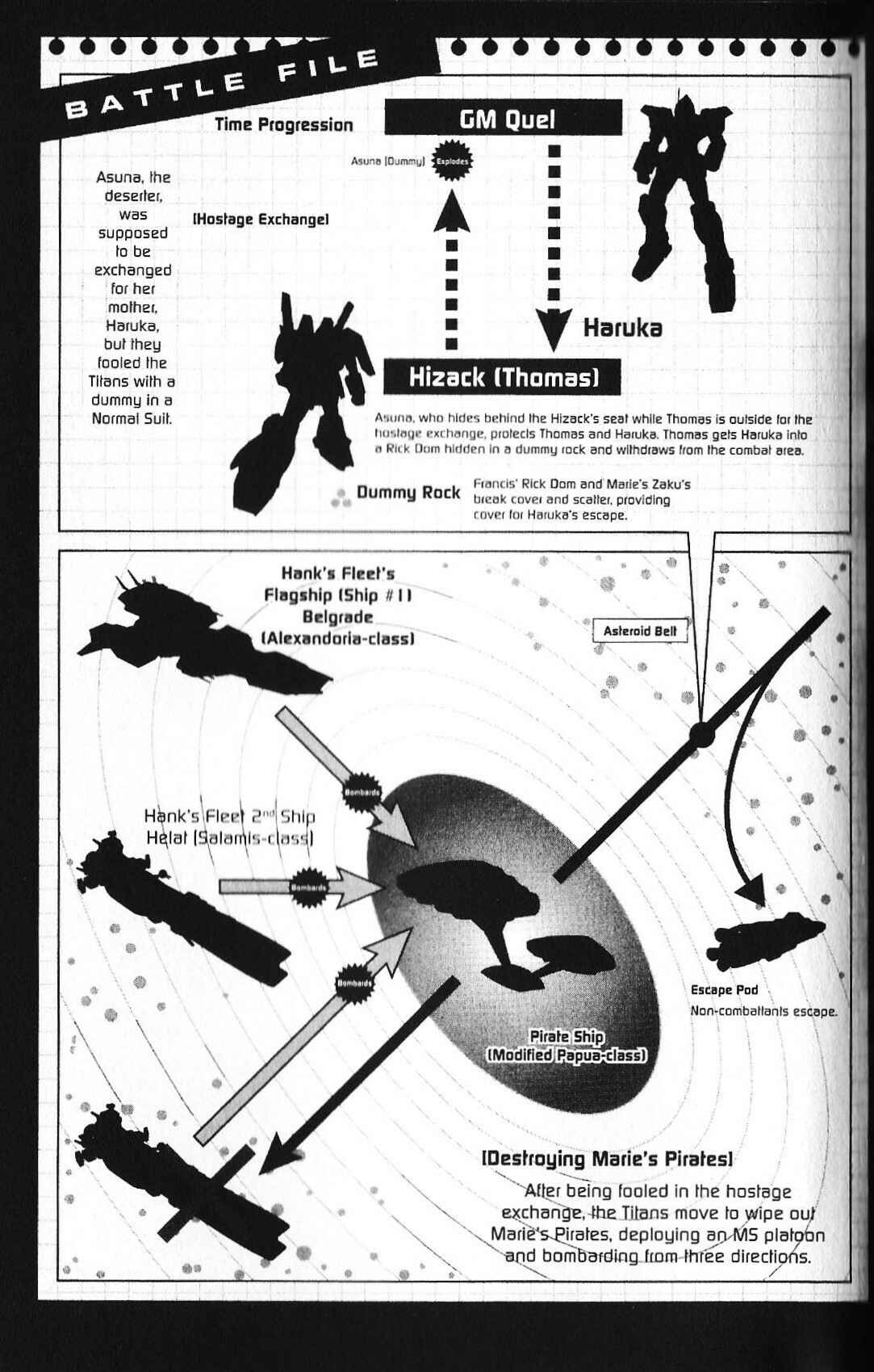 Page 30 Chapter 36 Mobile Suit Gundam - École du Ciel