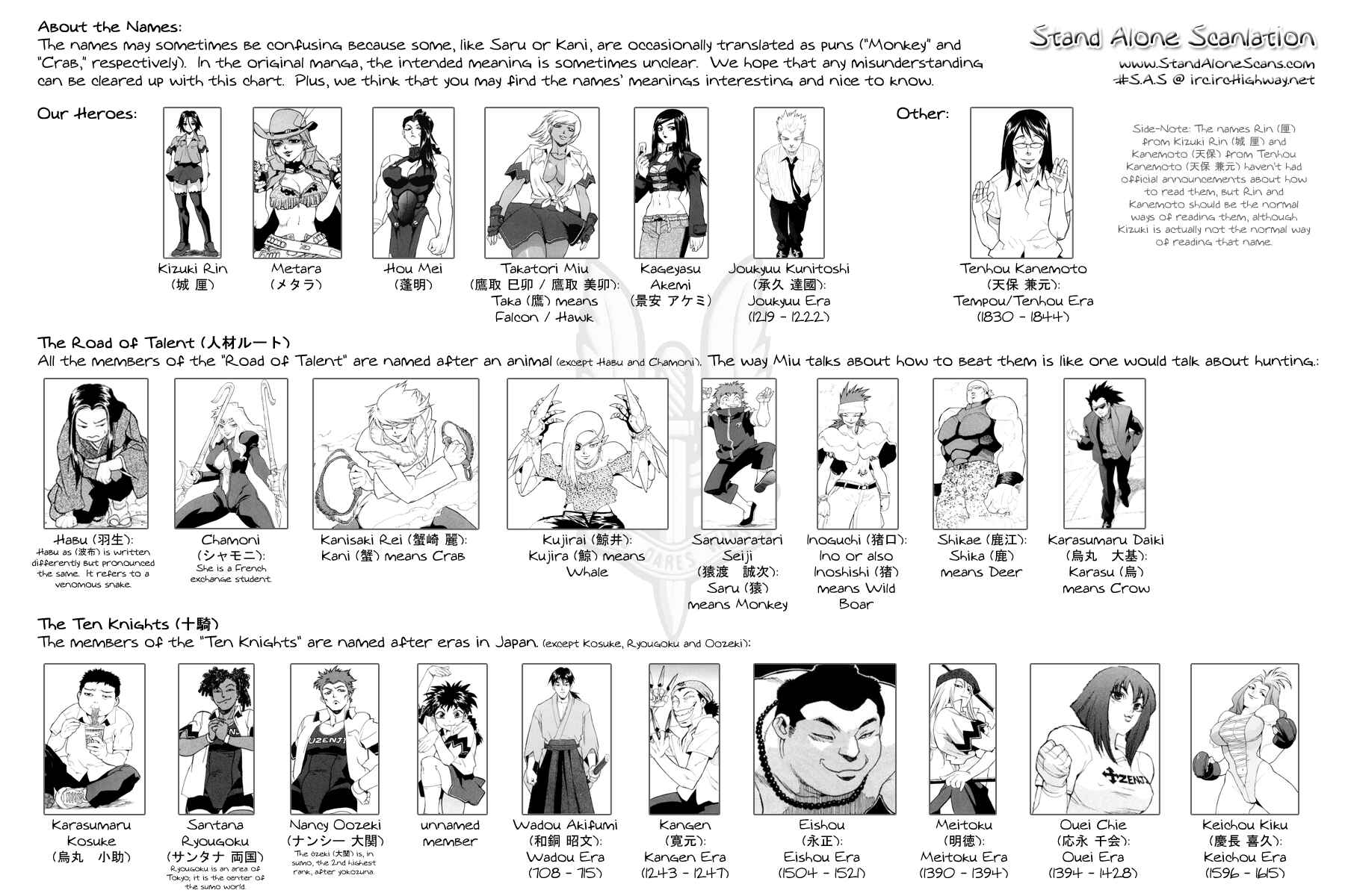 Page 6 Chapter 36 Aiki