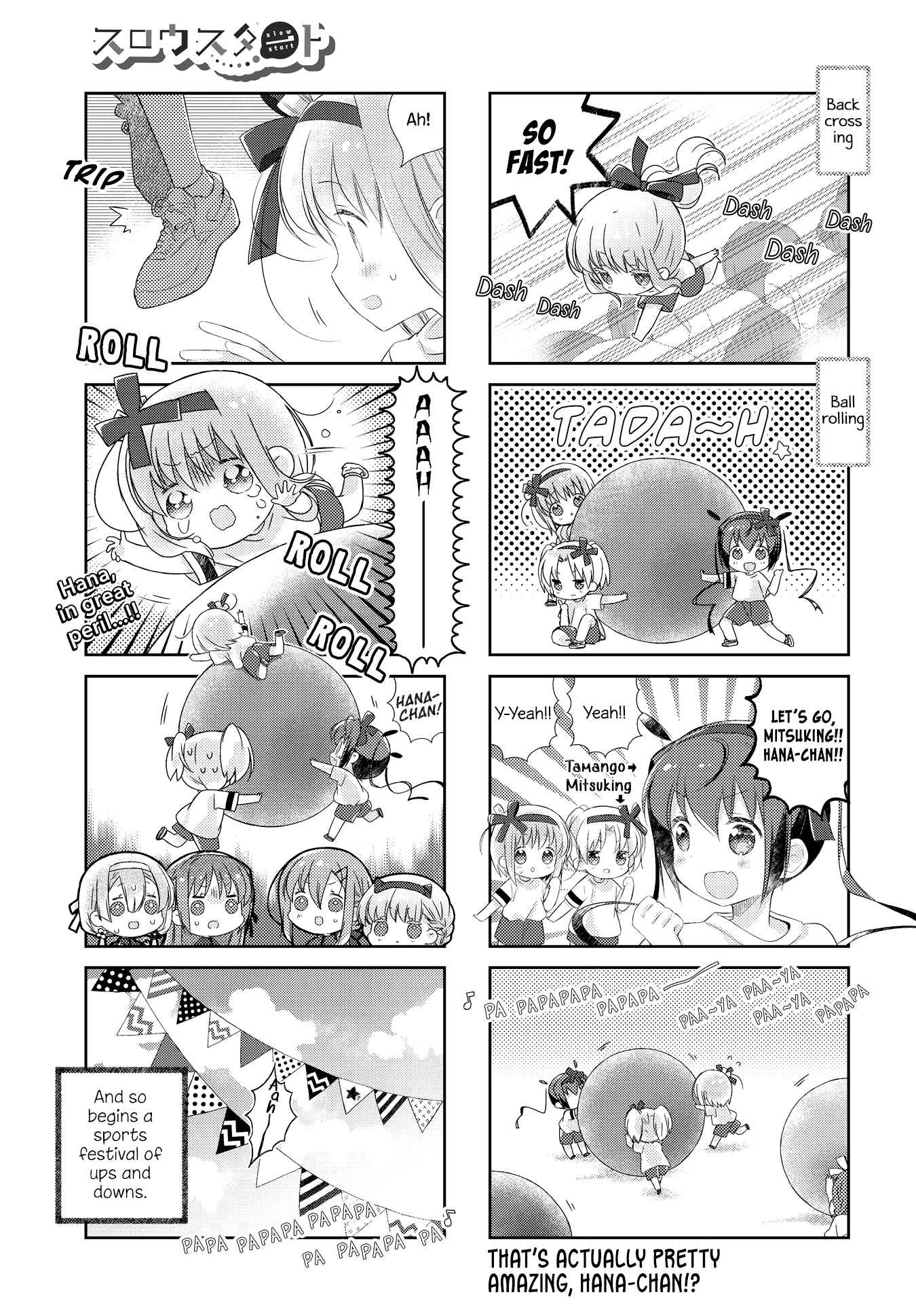 Page 10 Chapter 118 Slow Start