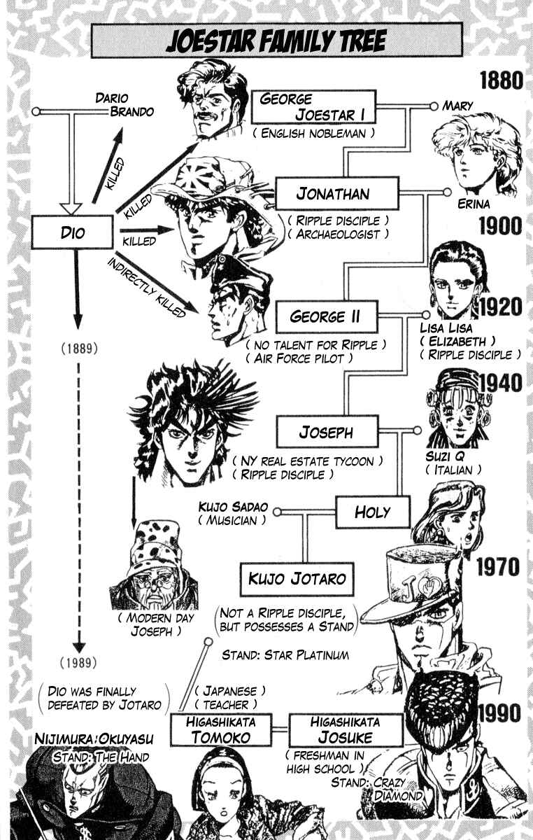 Page 4 Chapter 105 JoJos Bizarre Adventure Part 4 - Diamond is Unbreakable