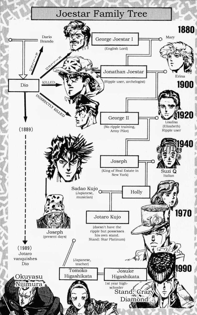 Page 4 Chapter 10 JoJos Bizarre Adventure Part 4 - Diamond is Unbreakable