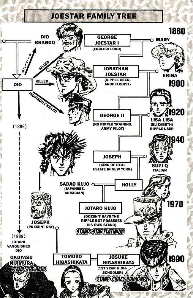 Page 7 Chapter 29 JoJos Bizarre Adventure Part 4 - Diamond is Unbreakable