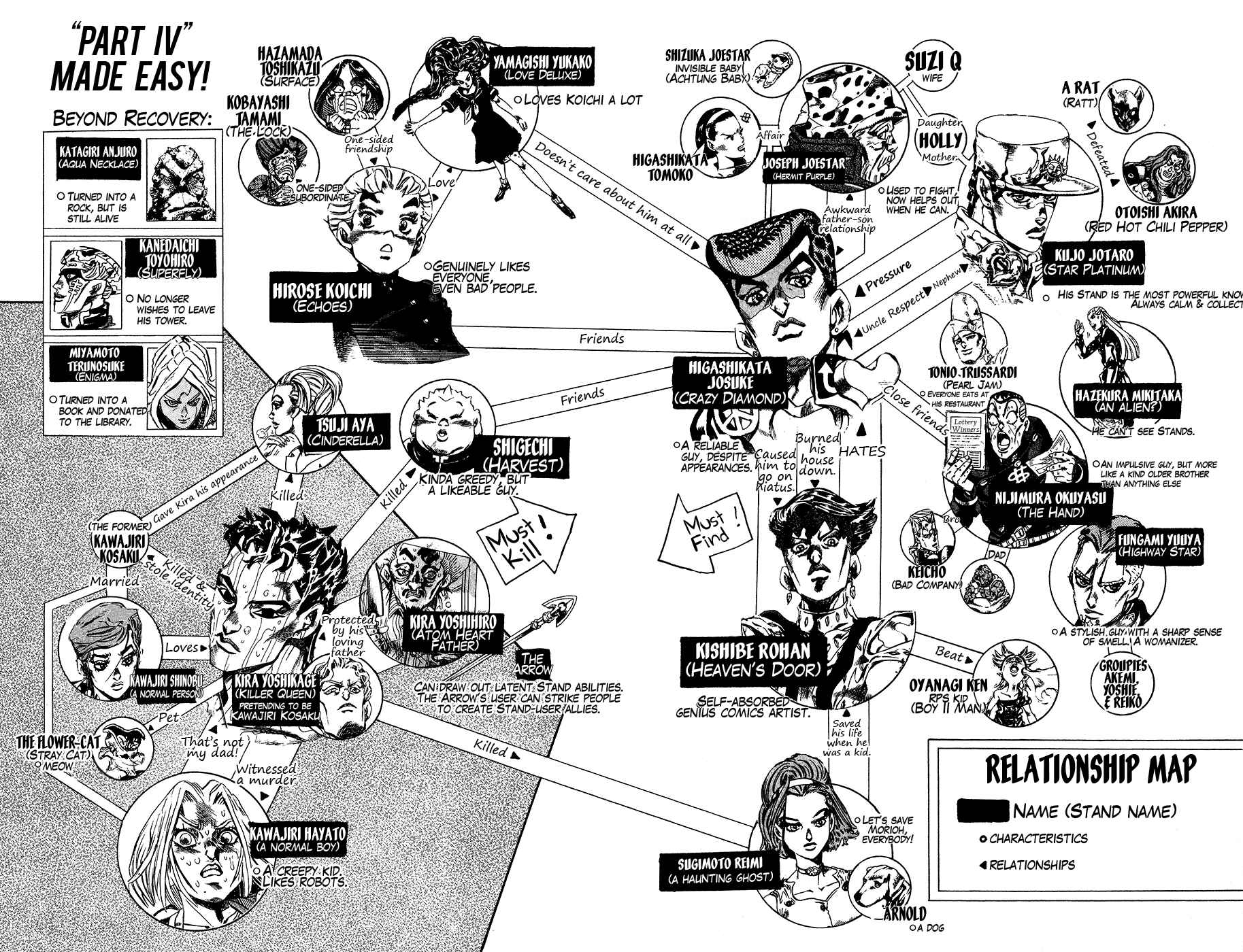 Page 2 Chapter 147 JoJos Bizarre Adventure Part 4 - Diamond is Unbreakable