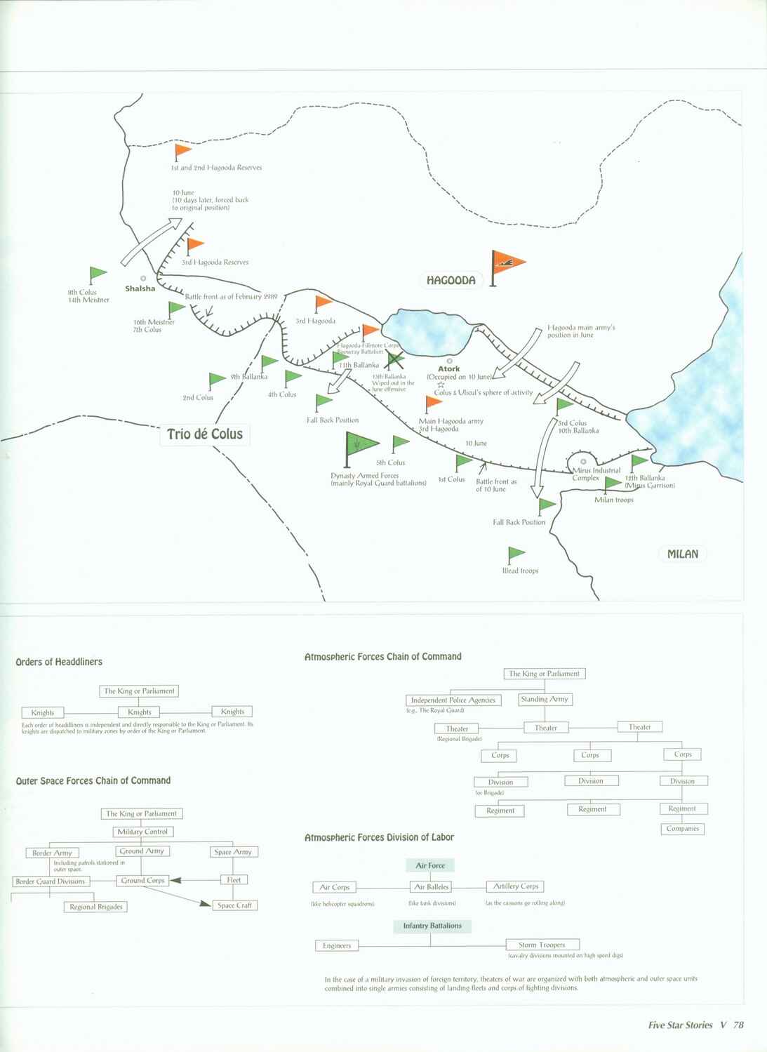 Page 79 Chapter 5 The Five Star Stories