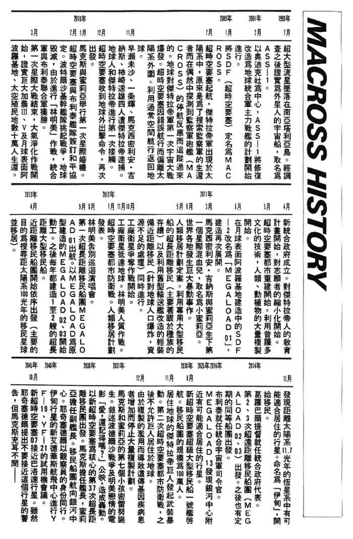 Page 20 Chapter 23 Macross 7 Trash