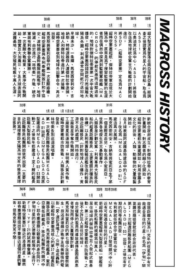 Page 28 Chapter 17 Macross 7 Trash