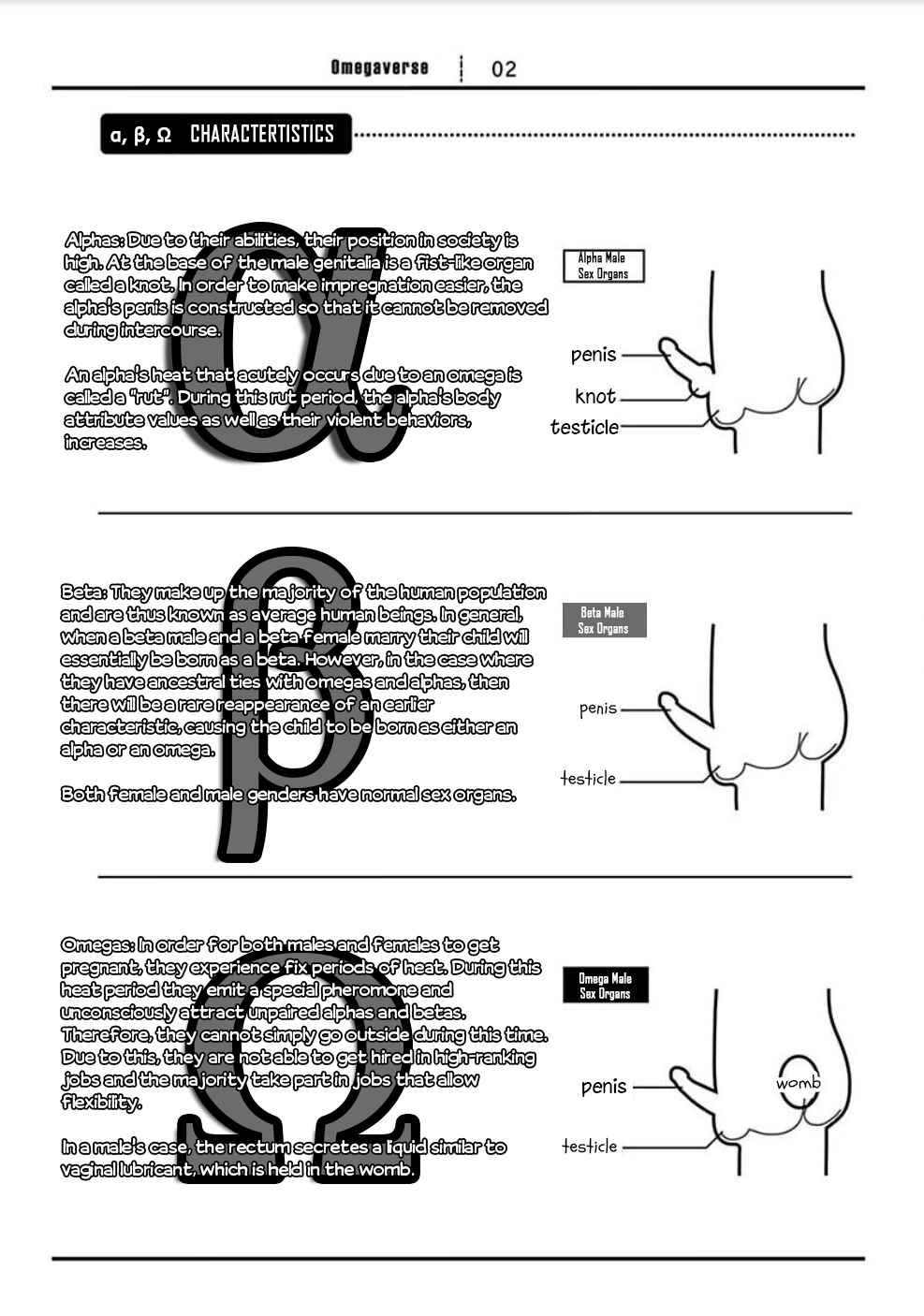 Page 7 Chapter 1 Antimoral Omegaverse