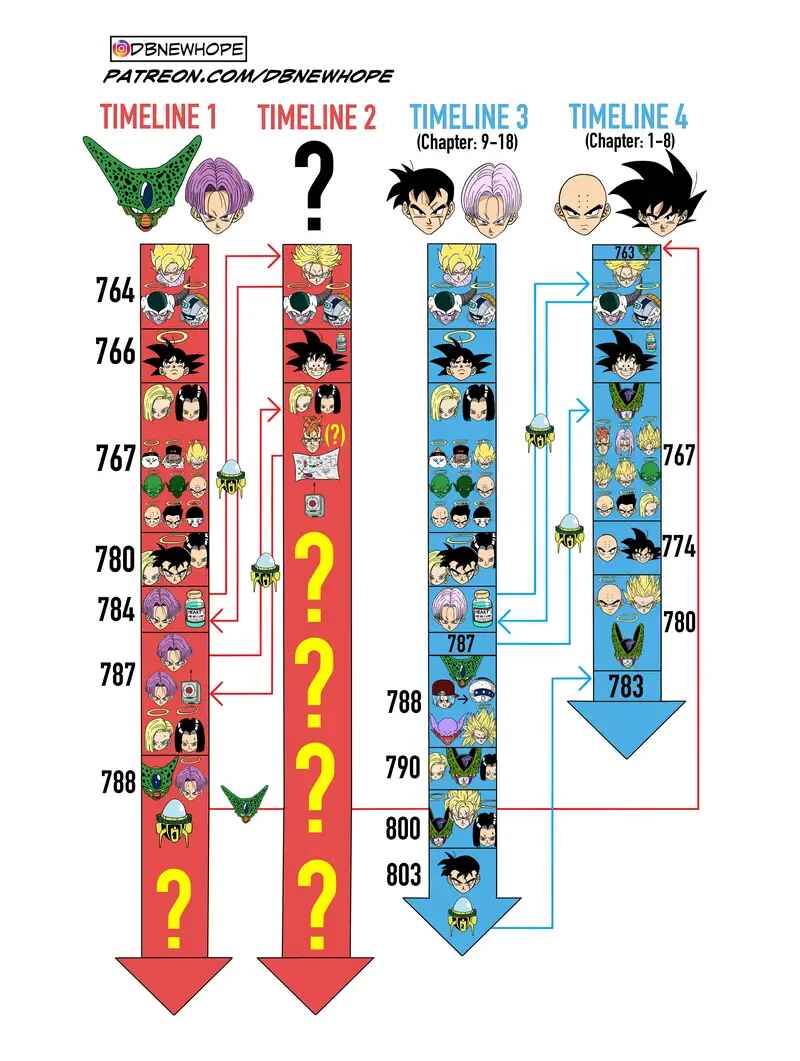Page 3 Chapter 19 Dragon Ball - New Hope