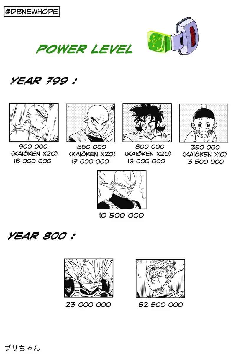 Page 52 Chapter 12 Dragon Ball - New Hope