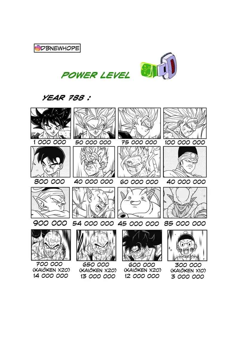 Page 31 Chapter 18 Dragon Ball - New Hope