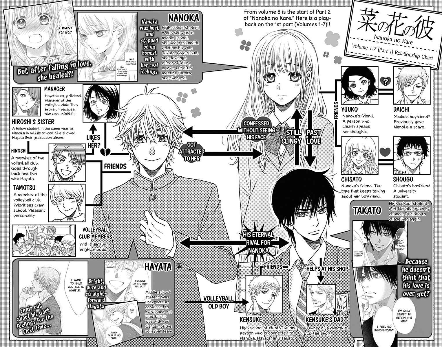 Page 6 Chapter 42 Nanoka no Kare