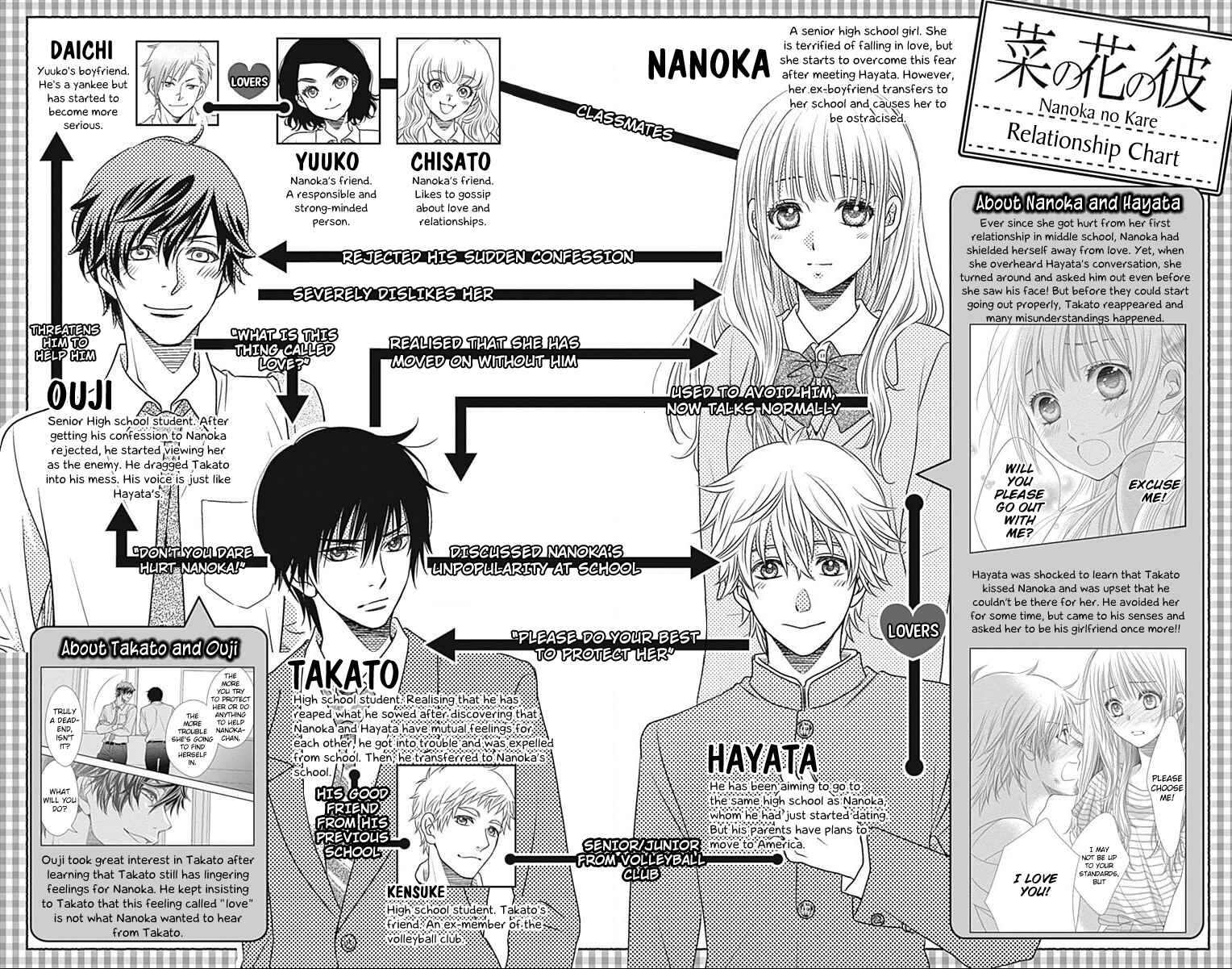 Page 5 Chapter 54 Nanoka no Kare