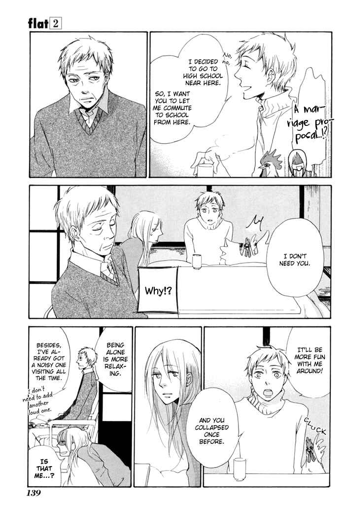 Page 9 Chapter 9.5 Flat