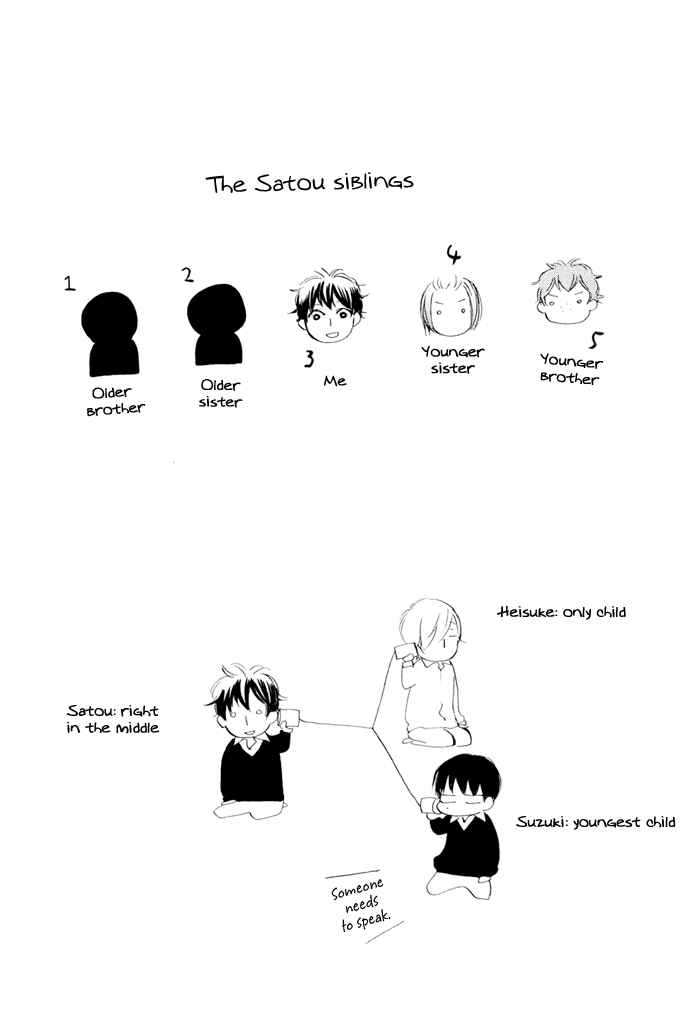 Page 4 Chapter 15 Flat