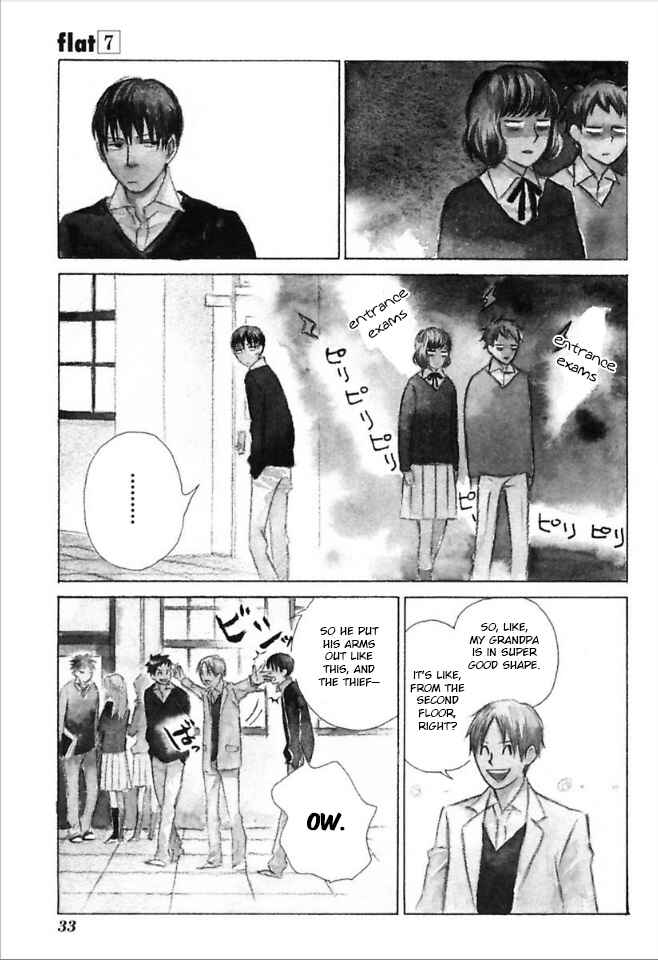Page 1 Chapter 32 Flat