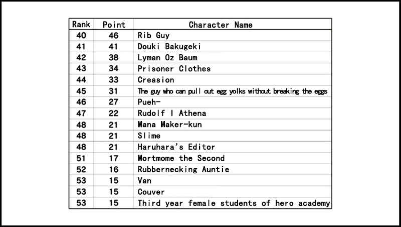 Page 37 Chapter 53.1 Senyuu.