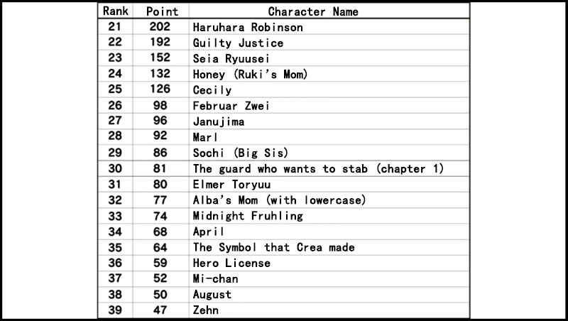 Page 38 Chapter 53.1 Senyuu.