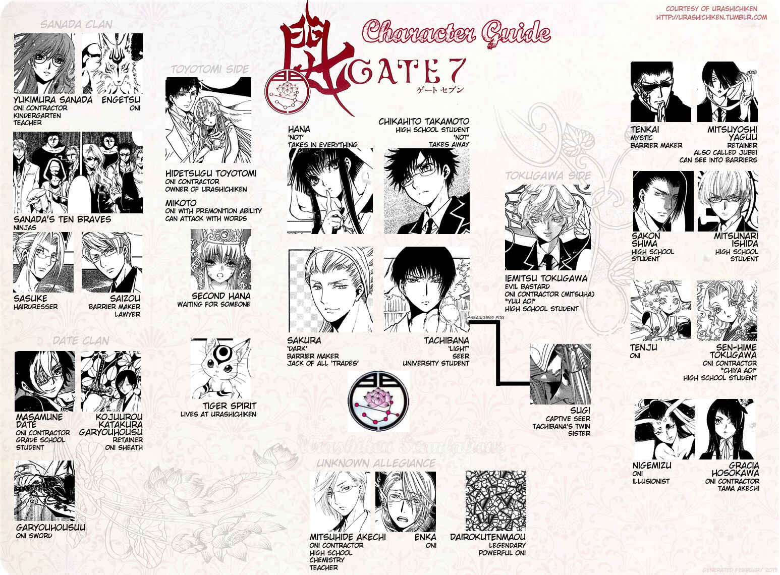 Page 34 Chapter 21 GATE 7