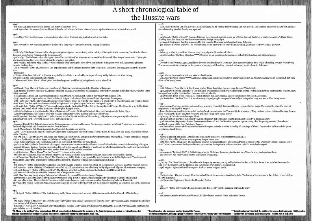 Page 40 Chapter 60 Dívčí válka: Maidens War