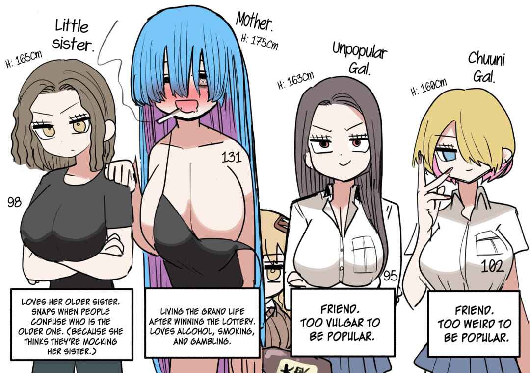 Page 1 Chapter 25.5 Chiisai Gyaru