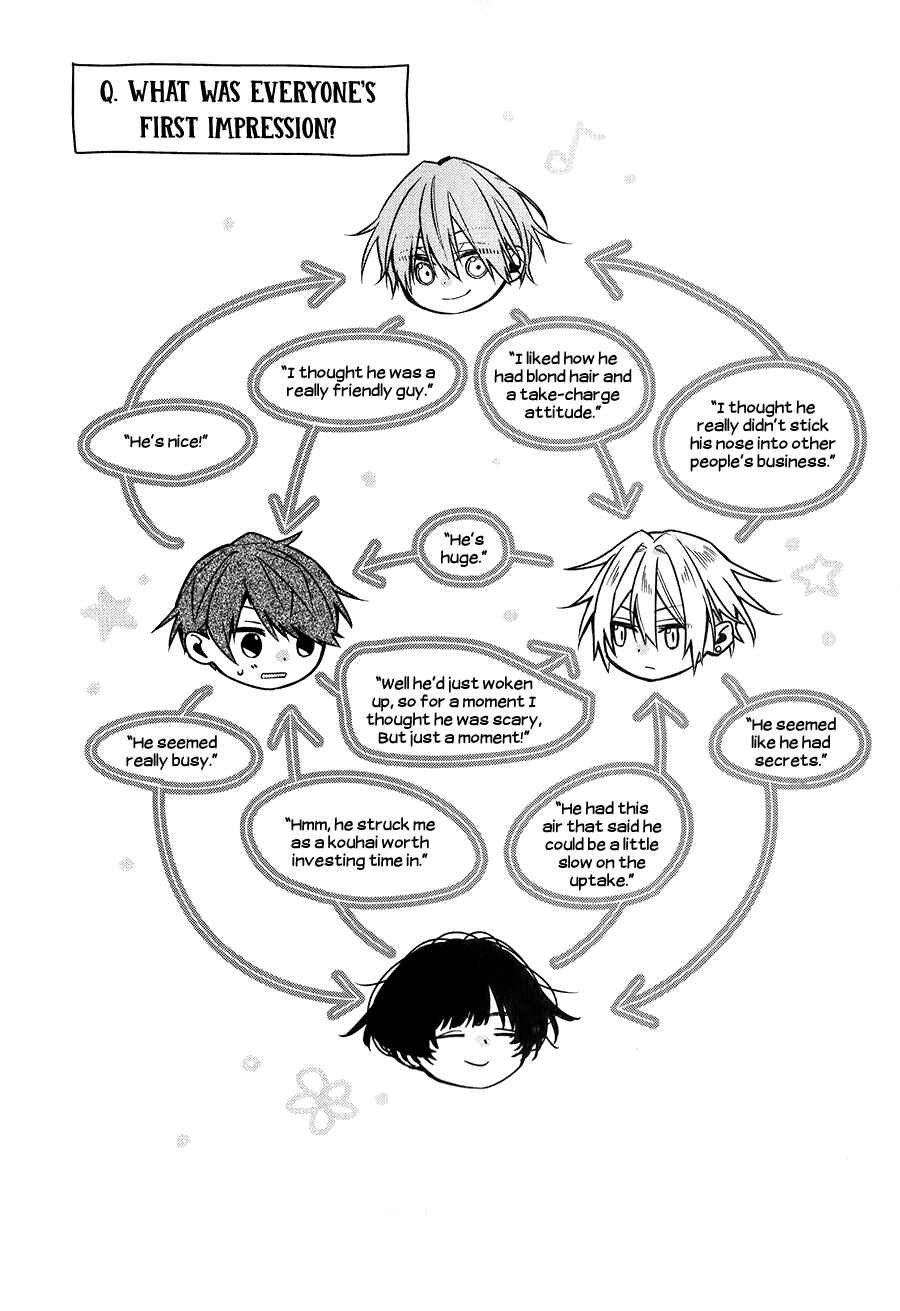 Page 22 Chapter 20.5 Hirano to Kagiura